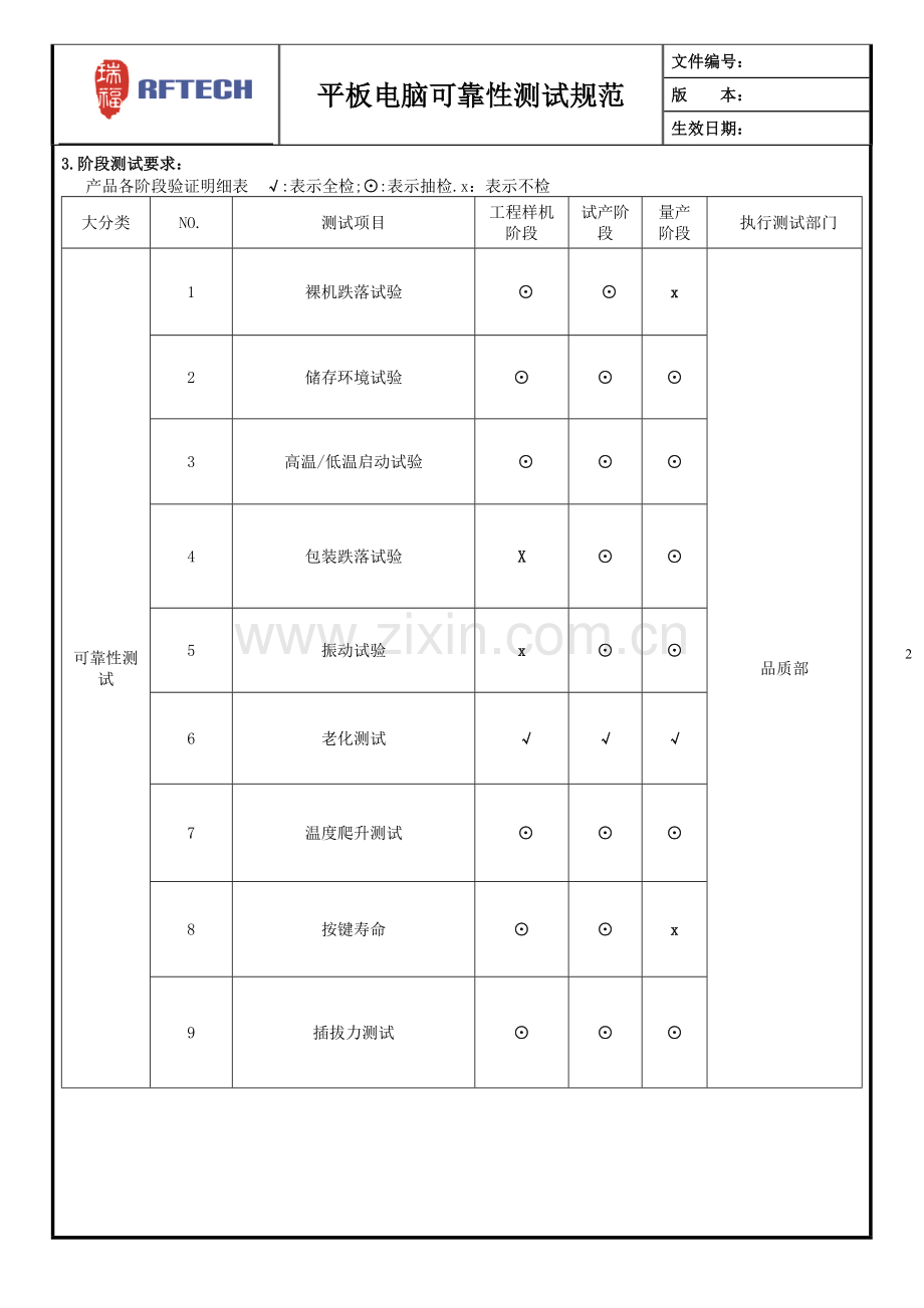 平板电脑可靠性测试规范.doc_第2页