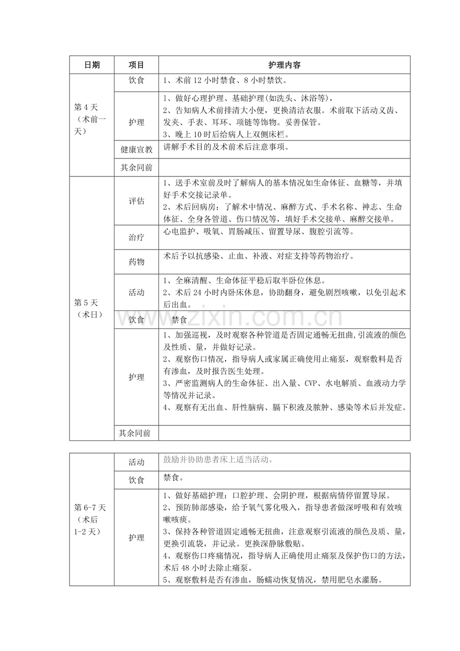 肝癌护理临床路径.doc_第2页