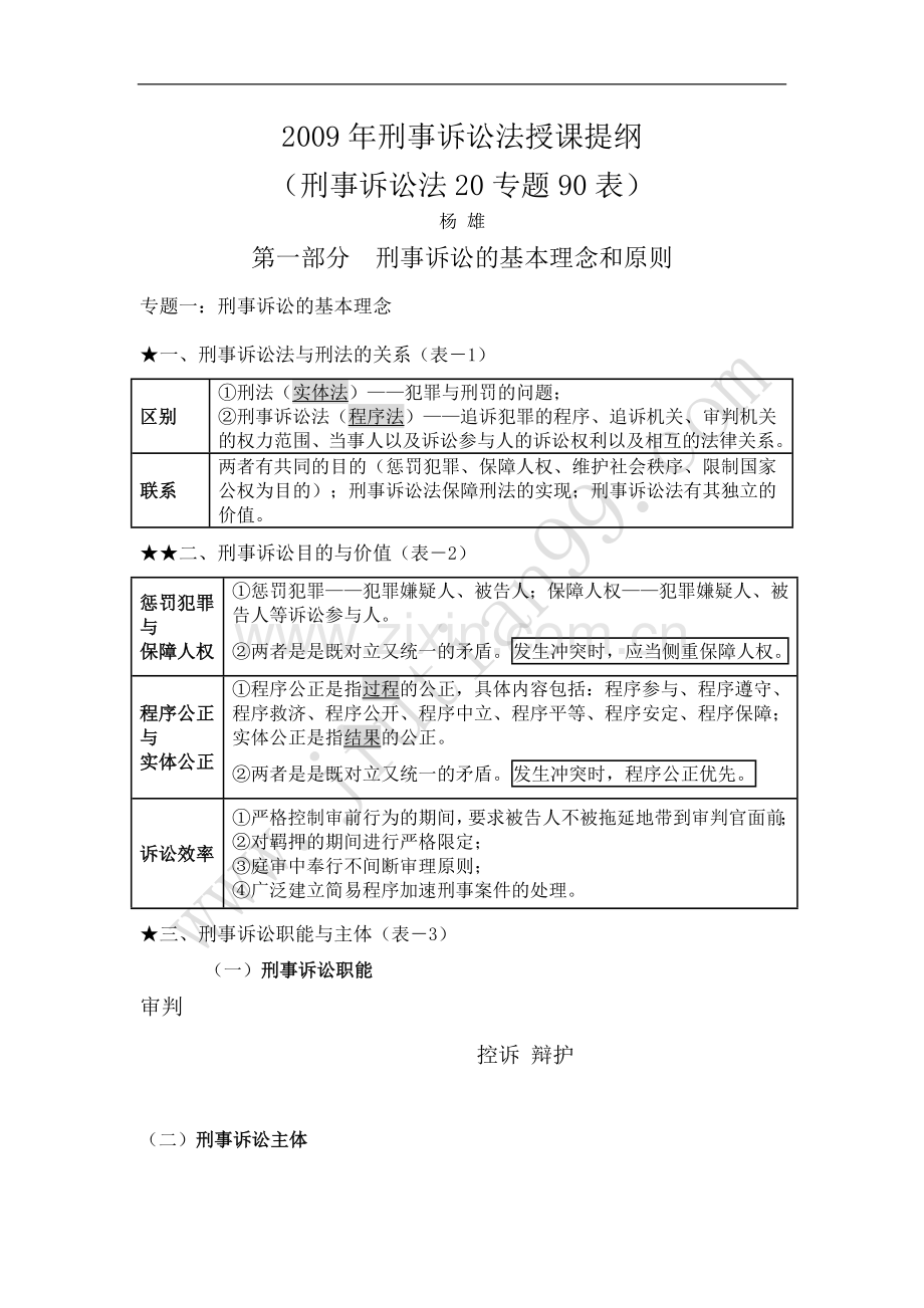 法条串讲杨雄刑诉讲义(整理版).doc_第1页