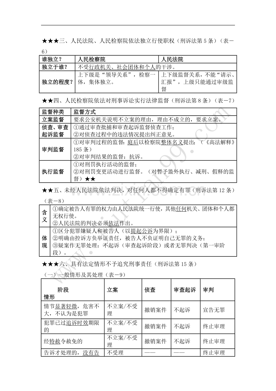 法条串讲杨雄刑诉讲义(整理版).doc_第3页