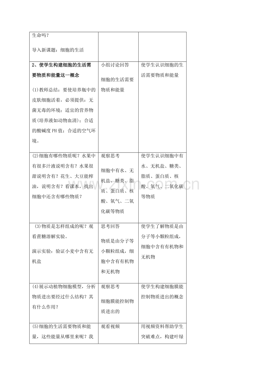 秋七年级生物上册 2.1.4 细胞的生活教案 （新版）新人教版-（新版）新人教版初中七年级上册生物教案.doc_第2页