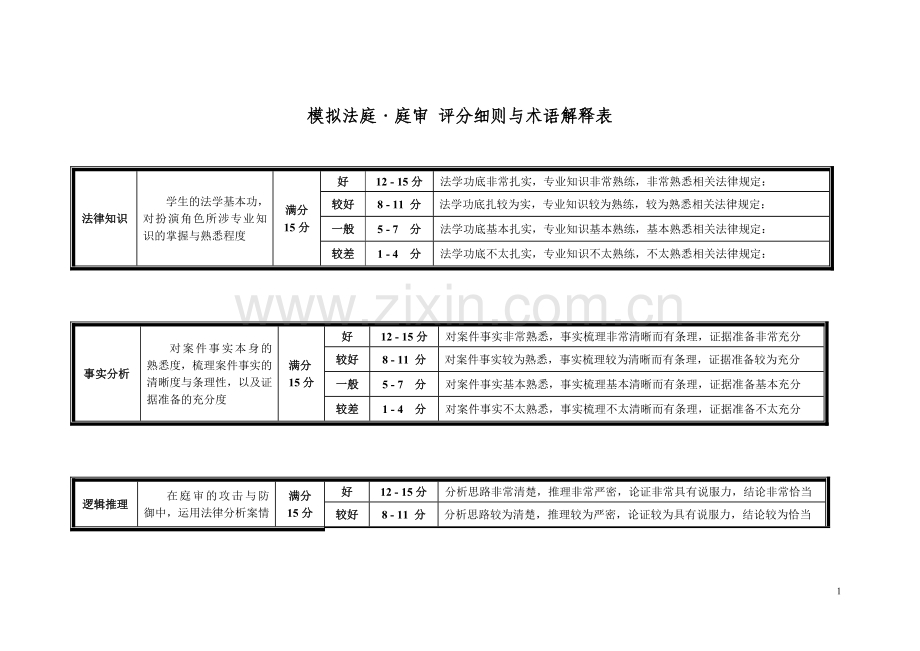 模拟法庭庭审评分细则与术语解释详表.doc_第1页