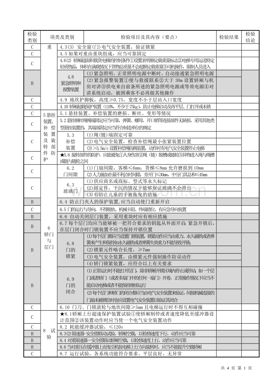 有机房曳引驱动电梯(自检记录).doc_第3页