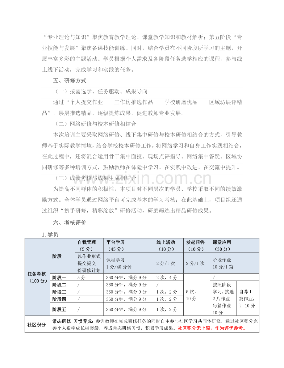 湖南省乡村学校教师适岗网络研修与校本研修整合培训项目实施方案.doc_第3页