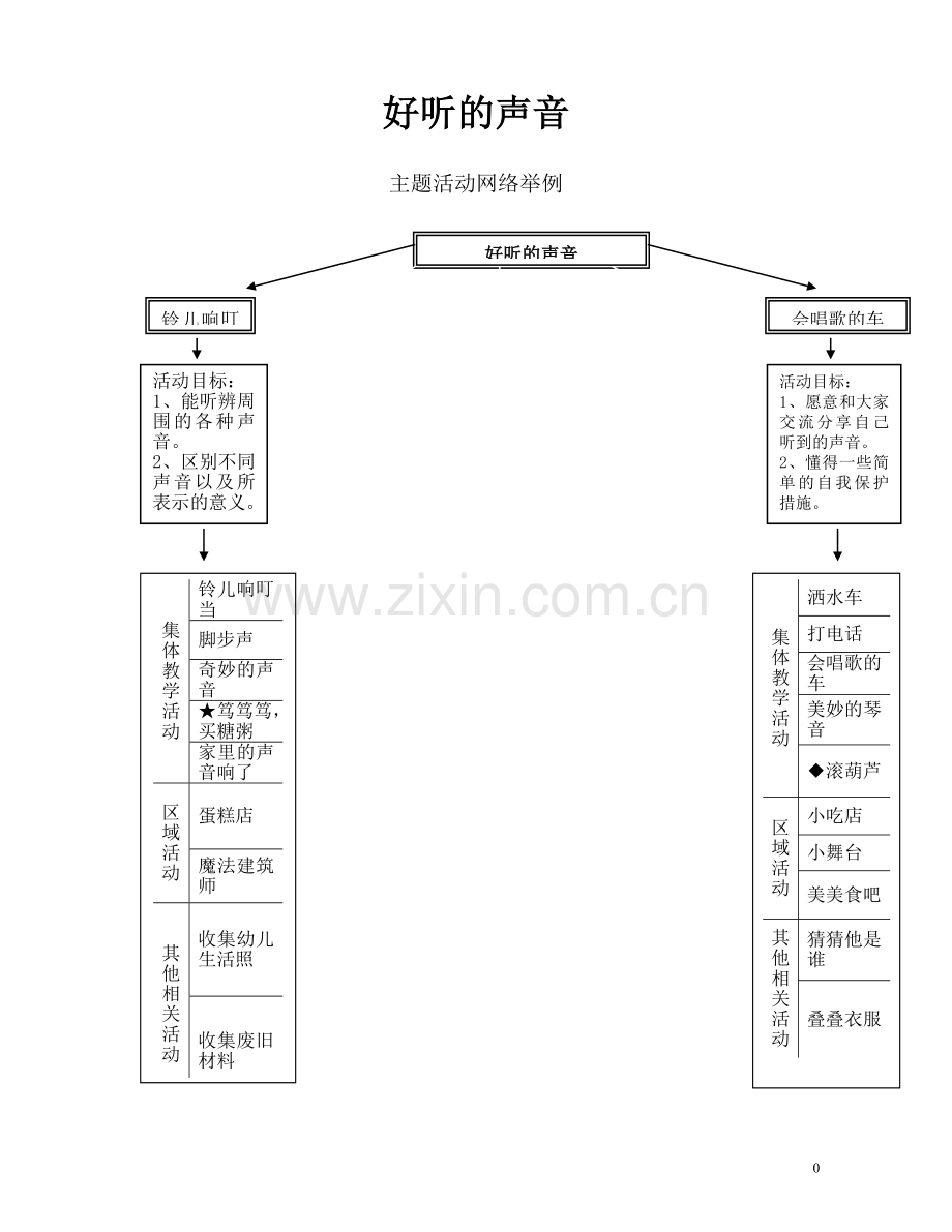 主题包：好听的声音.doc_第1页