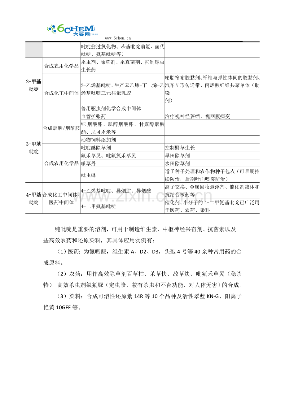 吡啶的应用领域.doc_第2页