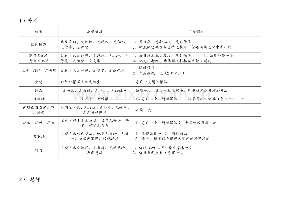 雅景苑保洁员工作流程及标准.doc_第2页