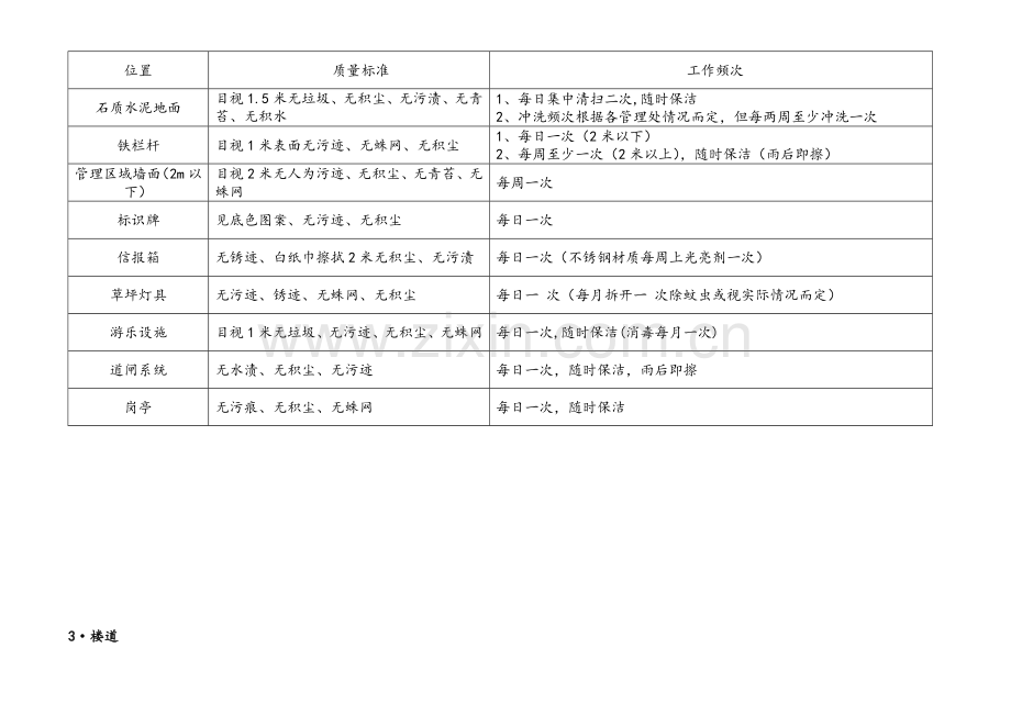 雅景苑保洁员工作流程及标准.doc_第3页