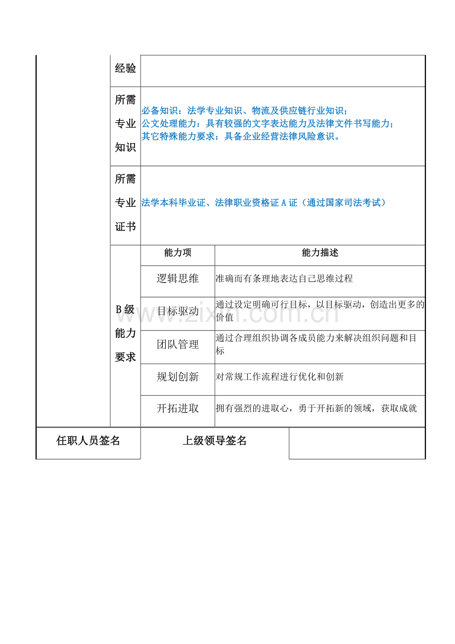 高级法务经理职位说明书.doc_第3页