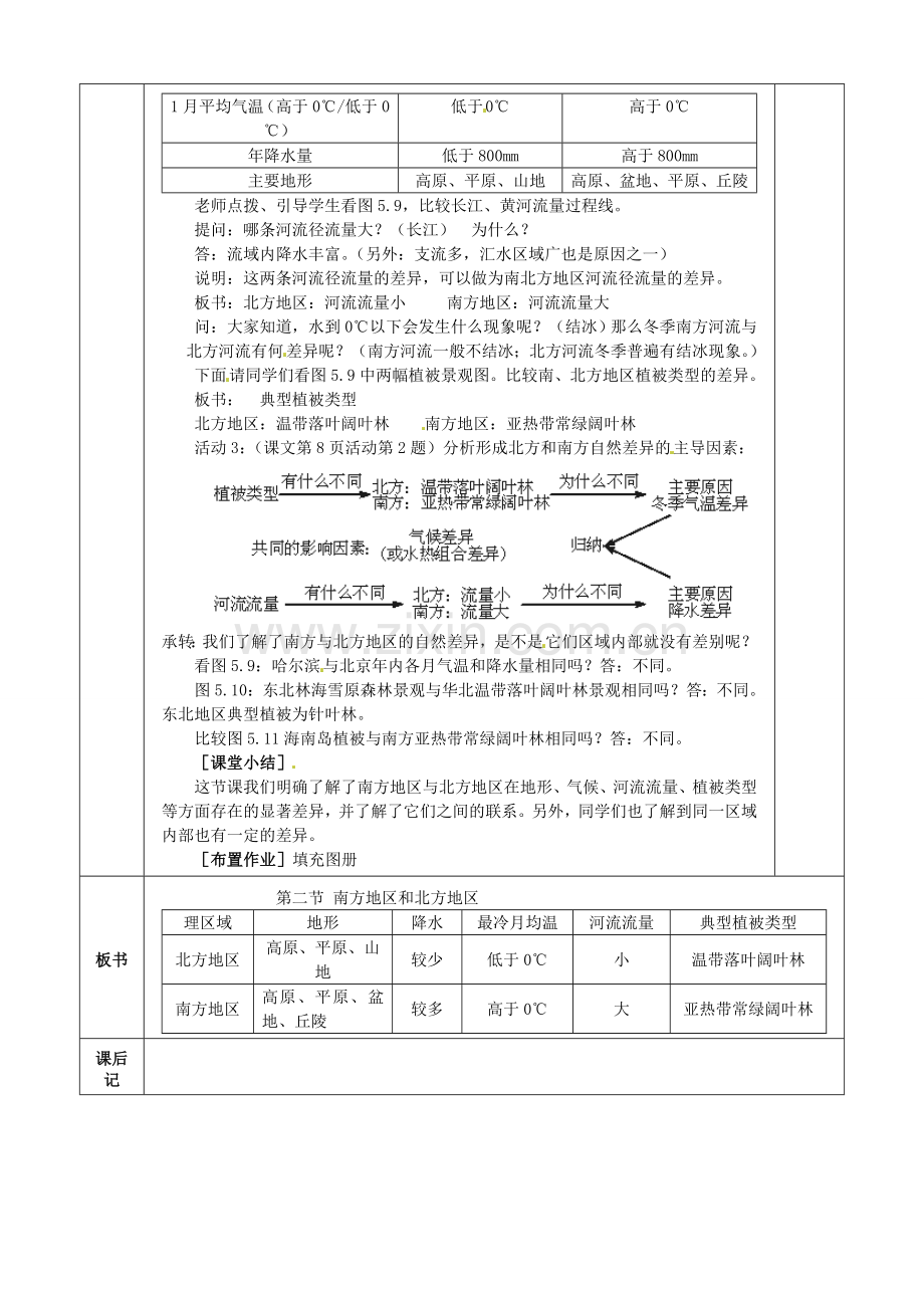 小学教学研究室八年级地理下册 5.2 北方地区与南方地区教案5 （新版）湘教版-（新版）湘教版初中八年级下册地理教案.doc_第2页