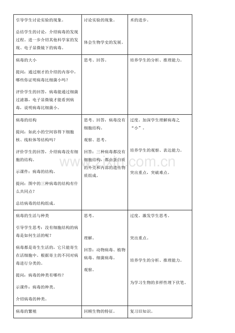 八年级生物上册 第5单元 第5章 病毒教案 （新版）新人教版-（新版）新人教版初中八年级上册生物教案.doc_第2页