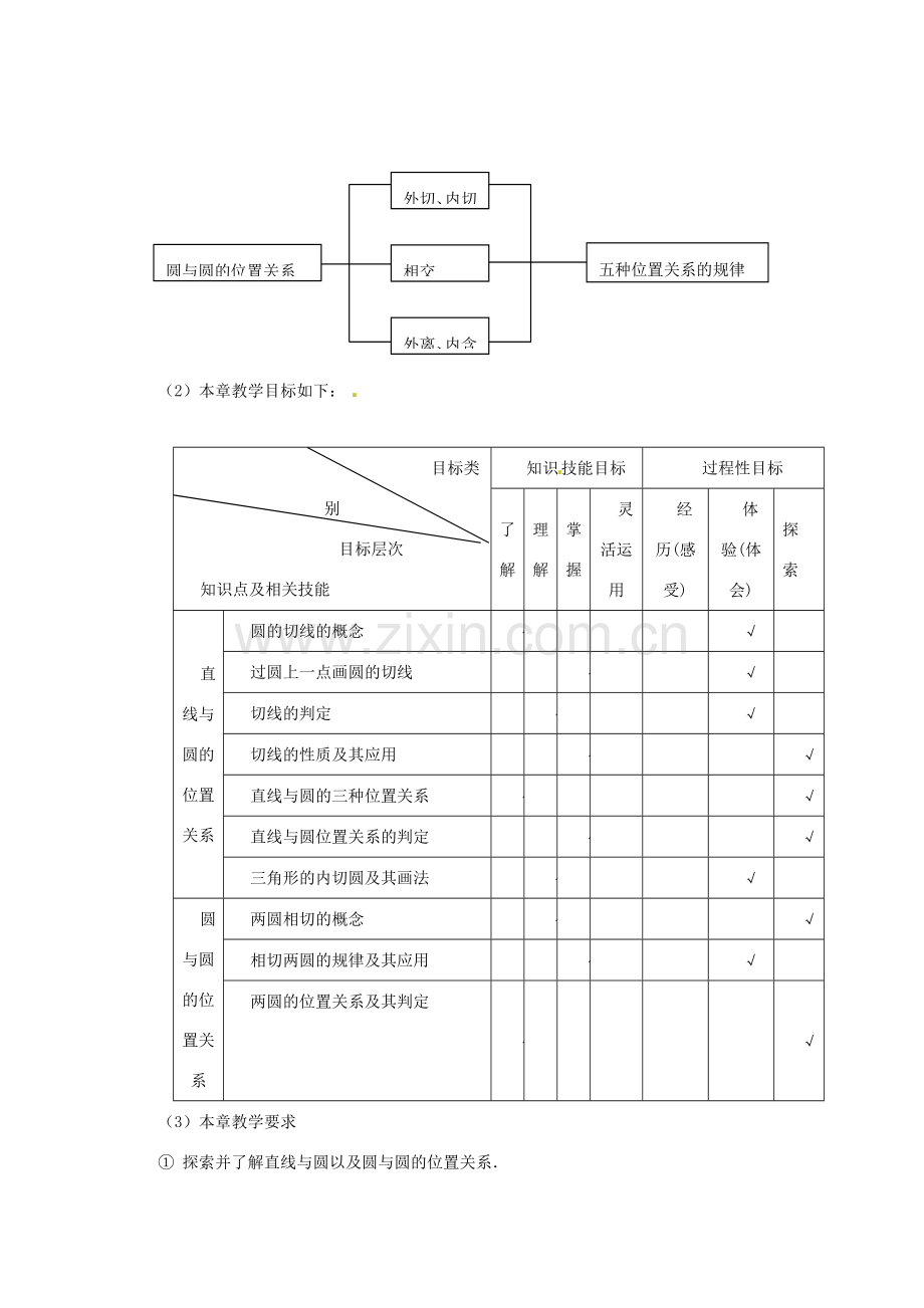 辽宁省瓦房店市第八初级中学九年级数学上册《24.2 直线与圆、圆与圆位置关系》教学设计 人教新课标版.doc_第2页