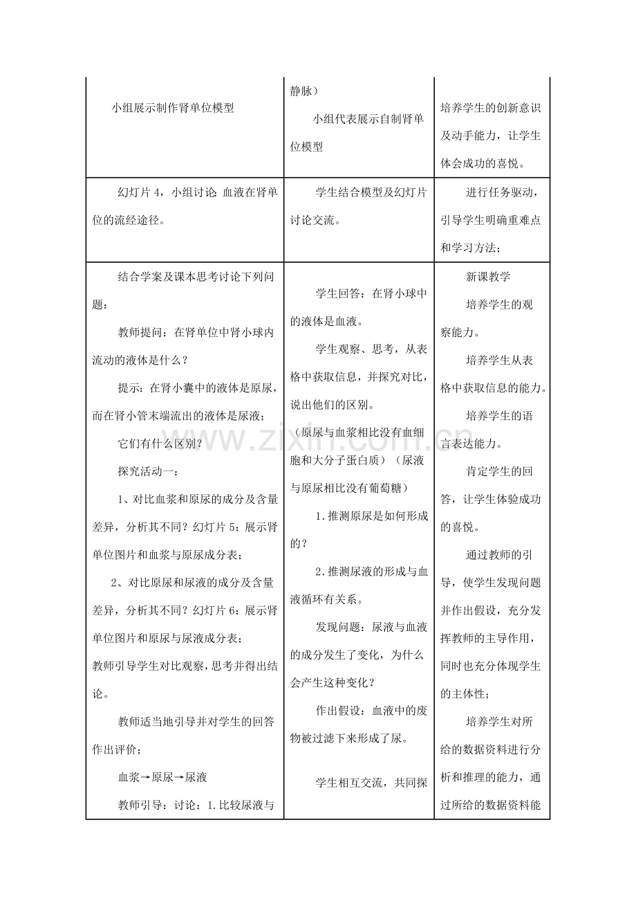 七年级生物下册 第三单元 第四章 第一节 尿液的形成和排出教学设计（2）（新版）济南版-（新版）济南版初中七年级下册生物教案.doc_第2页