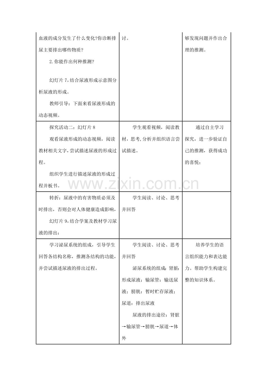 七年级生物下册 第三单元 第四章 第一节 尿液的形成和排出教学设计（2）（新版）济南版-（新版）济南版初中七年级下册生物教案.doc_第3页