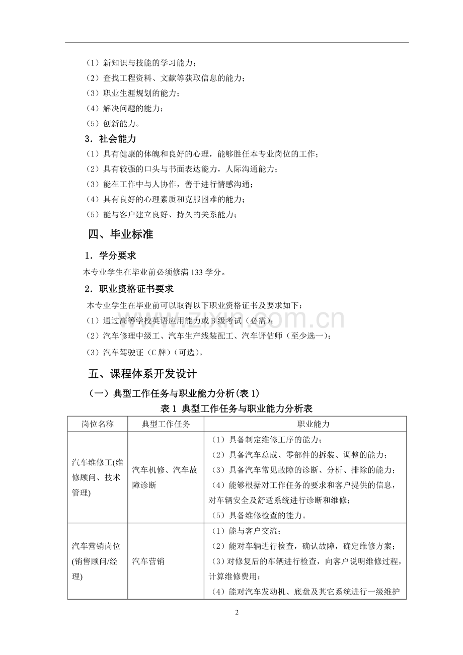 汽车检测与维修培养方案.doc_第2页