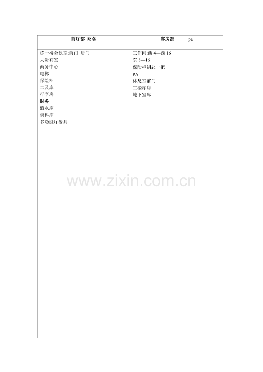 备用钥匙表格.doc_第1页