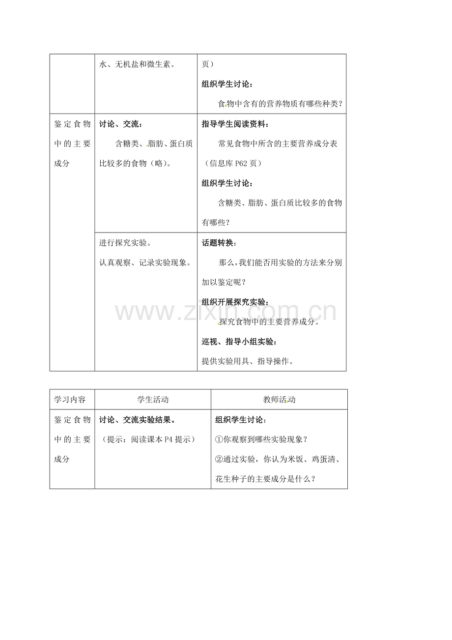 江苏省太仓市七年级生物上册 第五章 第一节 饮食与营养教案 （新版）苏科版-（新版）苏科版初中七年级上册生物教案.doc_第3页