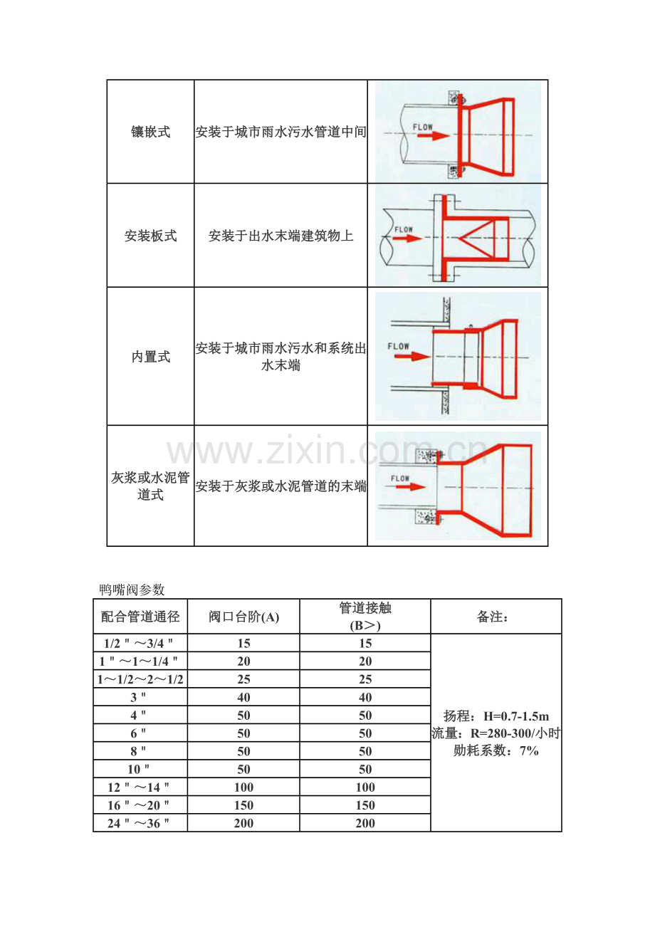 鸭嘴阀参数安装法及示意图.doc_第2页