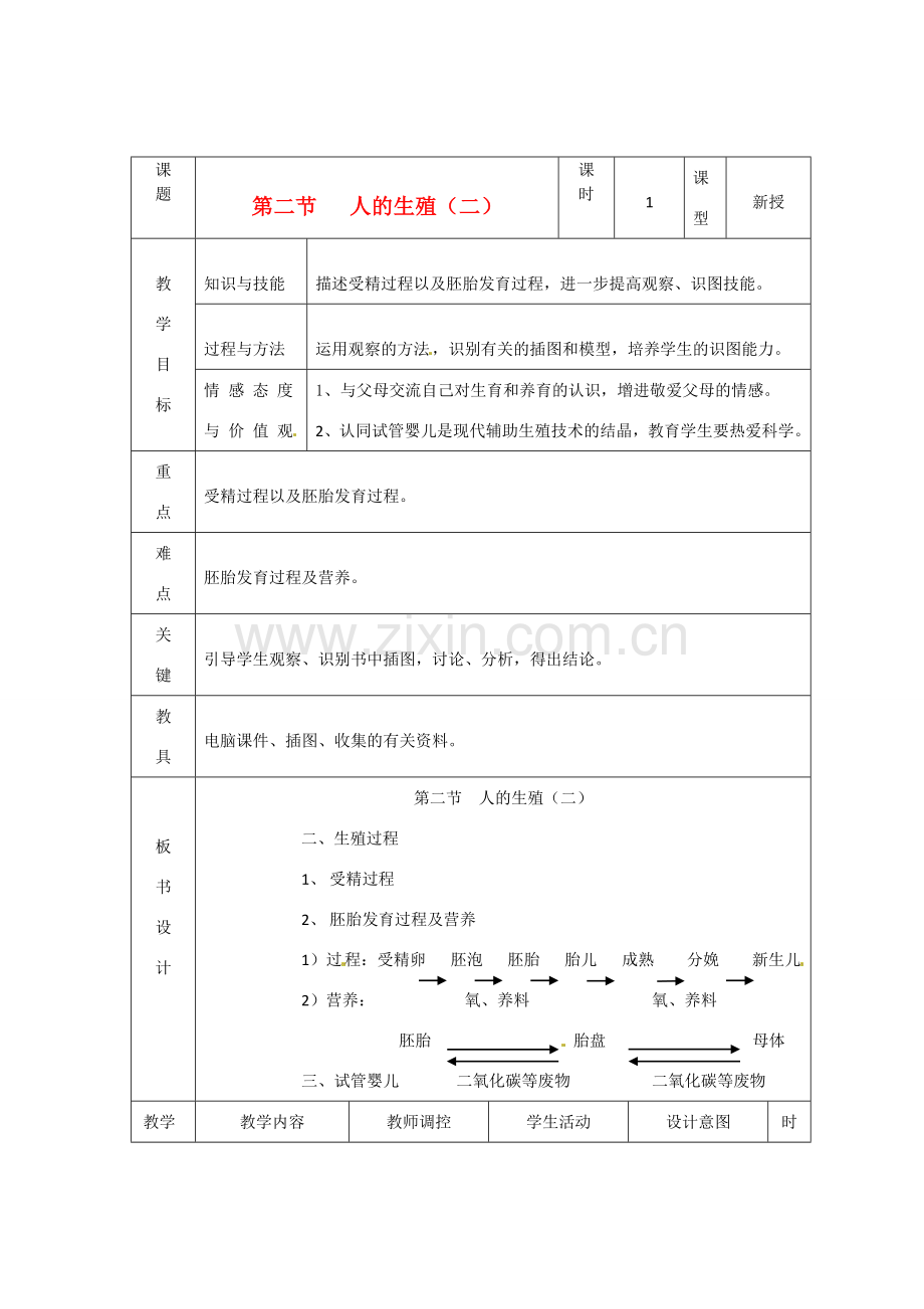 辽宁省大连市第四十二中学七年级生物下册 第一章 第二节 人的生殖（二）教案 新人教版.doc_第1页