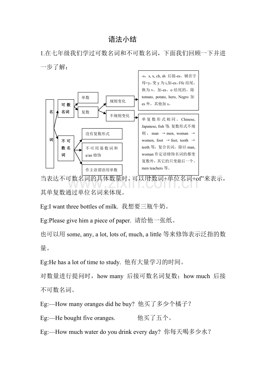 2015年人教版八年级英语上册Unit8词汇语法句型及练习题(10份)语法小结.doc_第1页