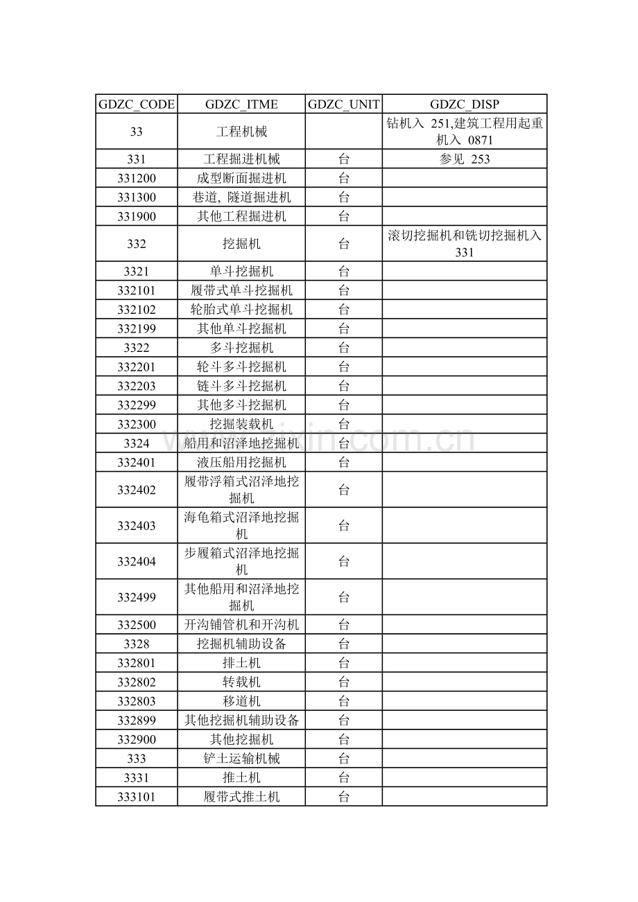 固定资产编码标准二.doc_第1页