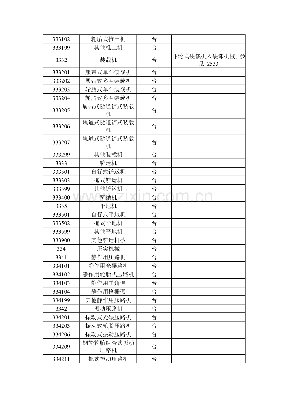 固定资产编码标准二.doc_第2页