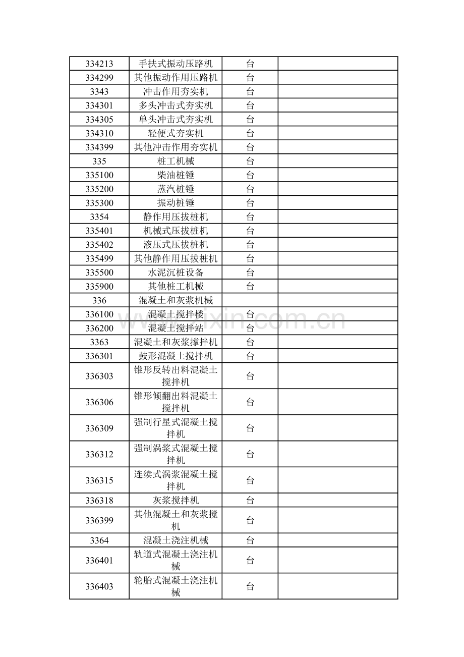 固定资产编码标准二.doc_第3页