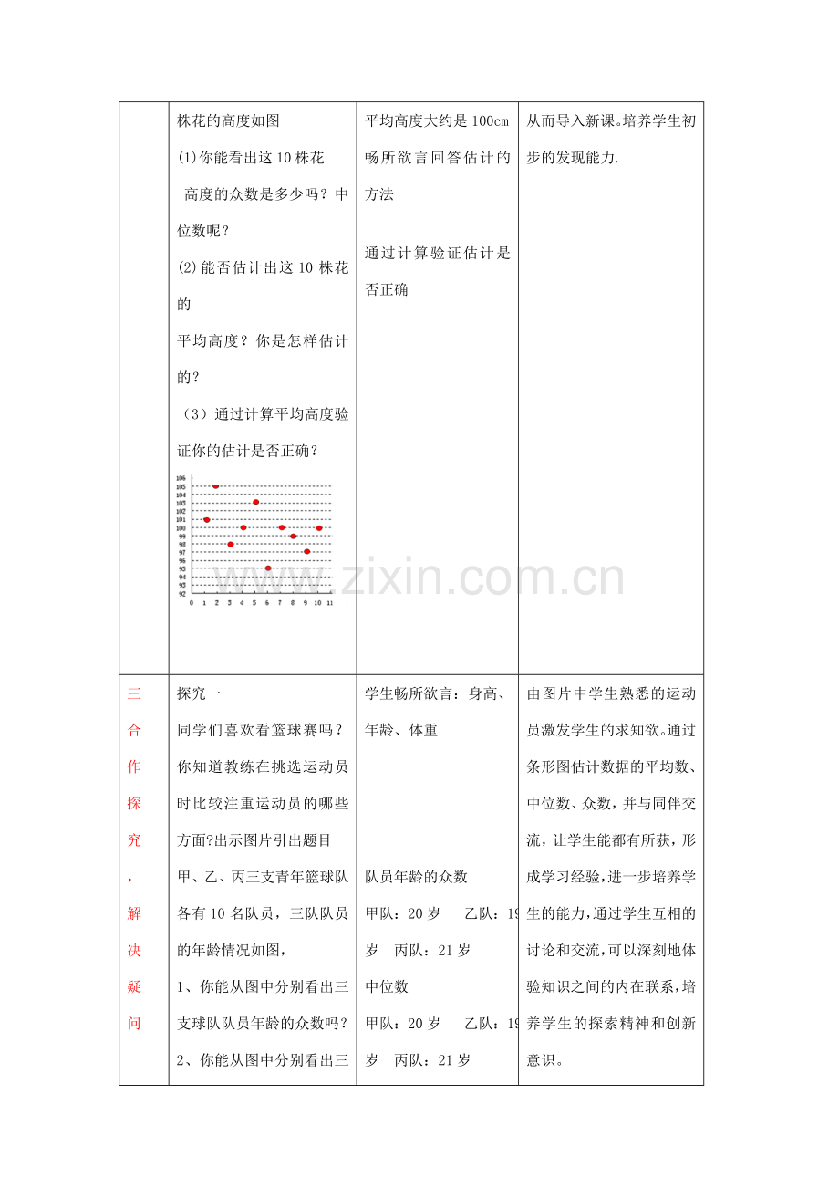 八年级数学上册 3.3 从统计图分析数据的集中趋势教学设计 鲁教版五四制-鲁教版五四制初中八年级上册数学教案.doc_第3页