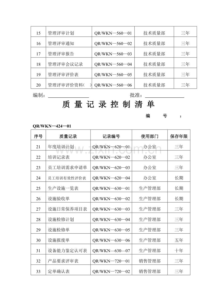 企业质量记录表格大全（80种）.docx_第2页