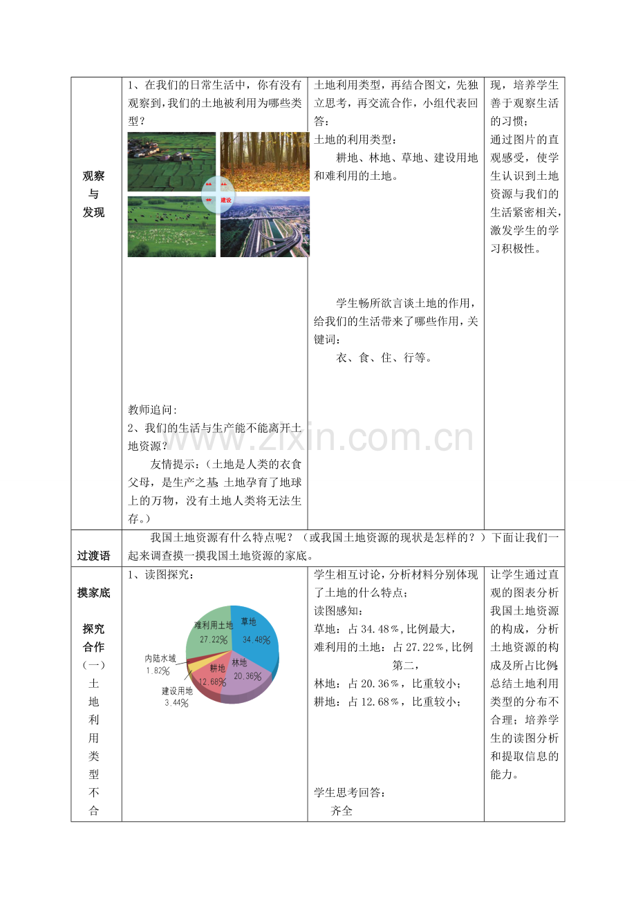 八年级地理上册 第3章第1节 合理利用土地资源教案 （新版）商务星球版.doc_第2页