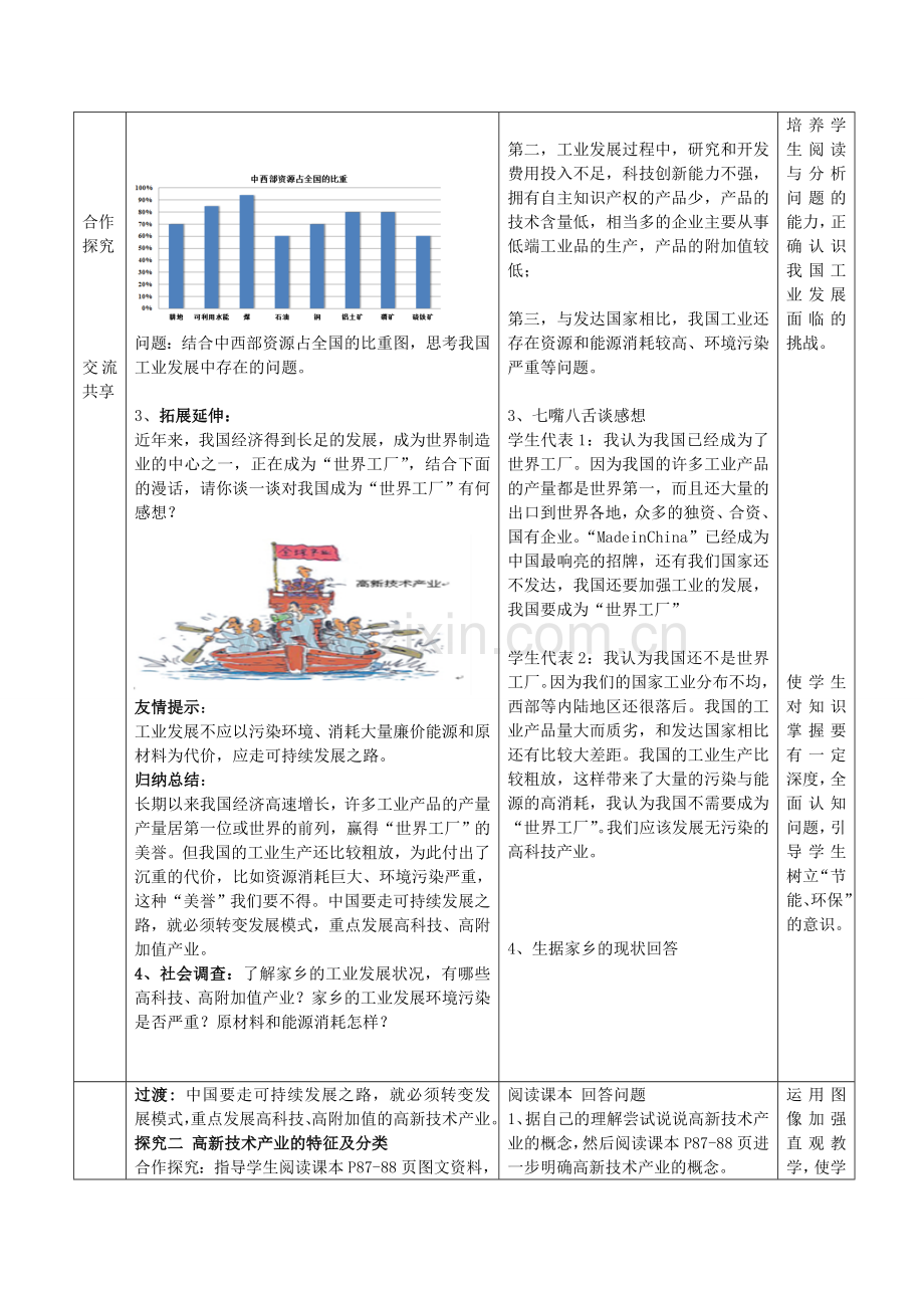 八年级地理上册 第4章 第2节持续协调发展工业（第2课时）教案 （新版）商务星球版-（新版）商务星球版初中八年级上册地理教案.doc_第3页