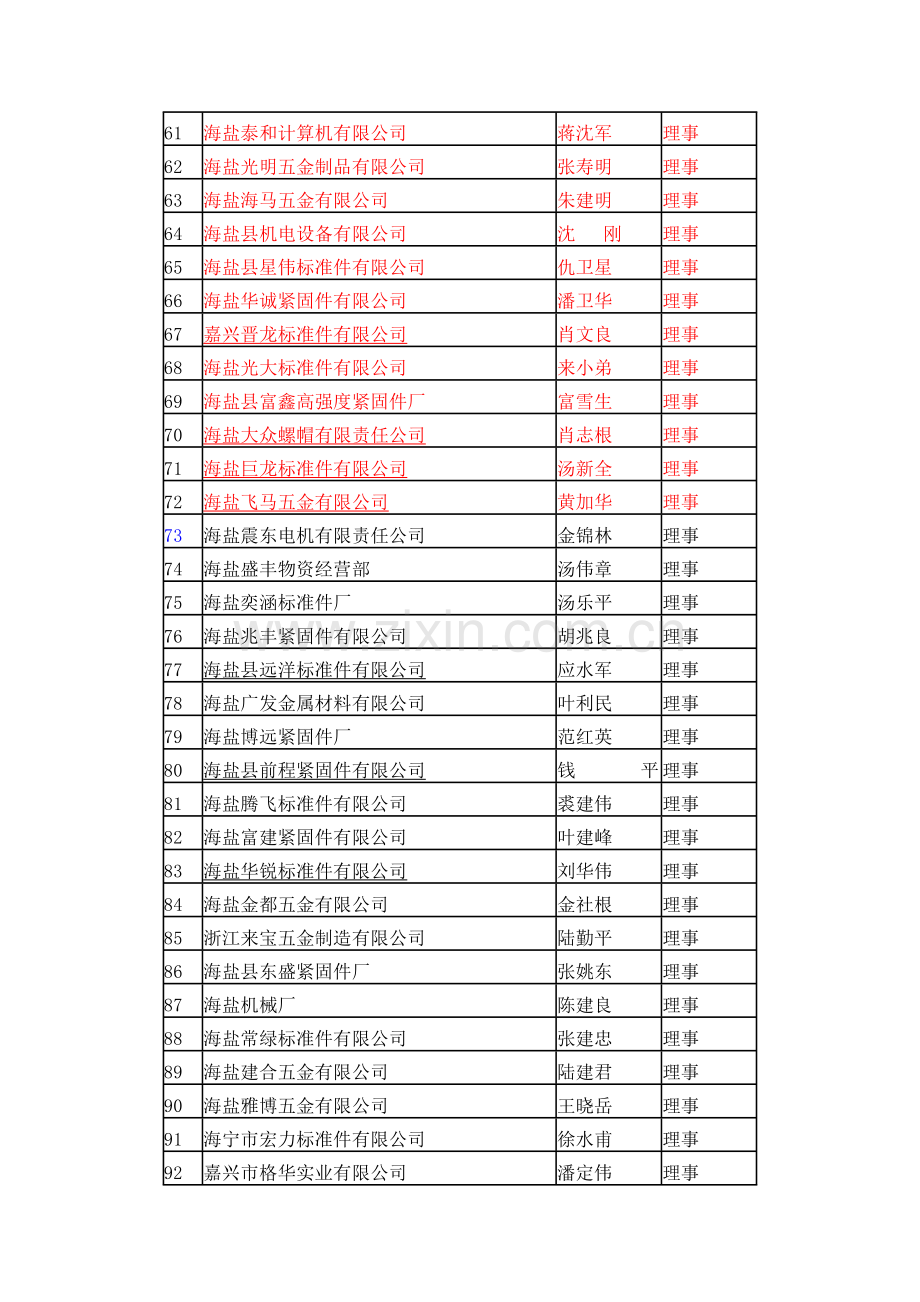 紧固件协会.doc_第3页