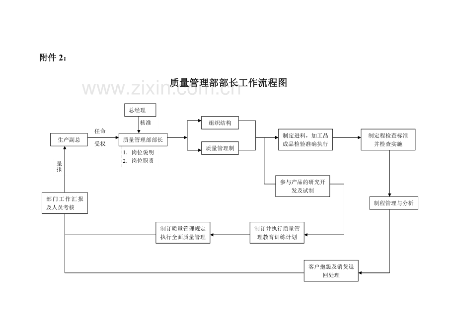 质量管理部长工作细则(doc169页）.docx_第3页