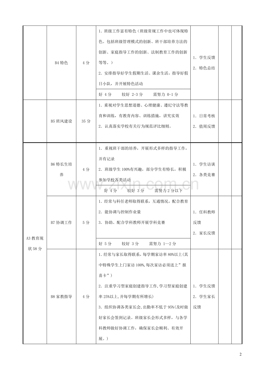 浦东新区第二中心小学班主任自评及组评表(试行).doc_第2页