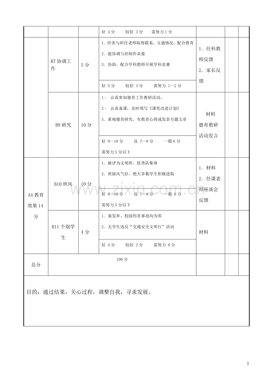 浦东新区第二中心小学班主任自评及组评表(试行).doc_第3页