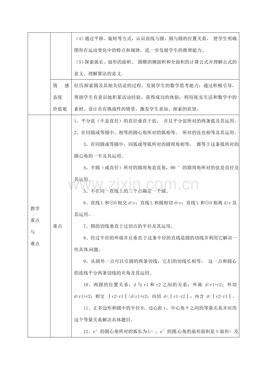 九年级数学上册 第二十四章 圆复习题教案 （新版）新人教版-（新版）新人教版初中九年级上册数学教案.doc_第2页