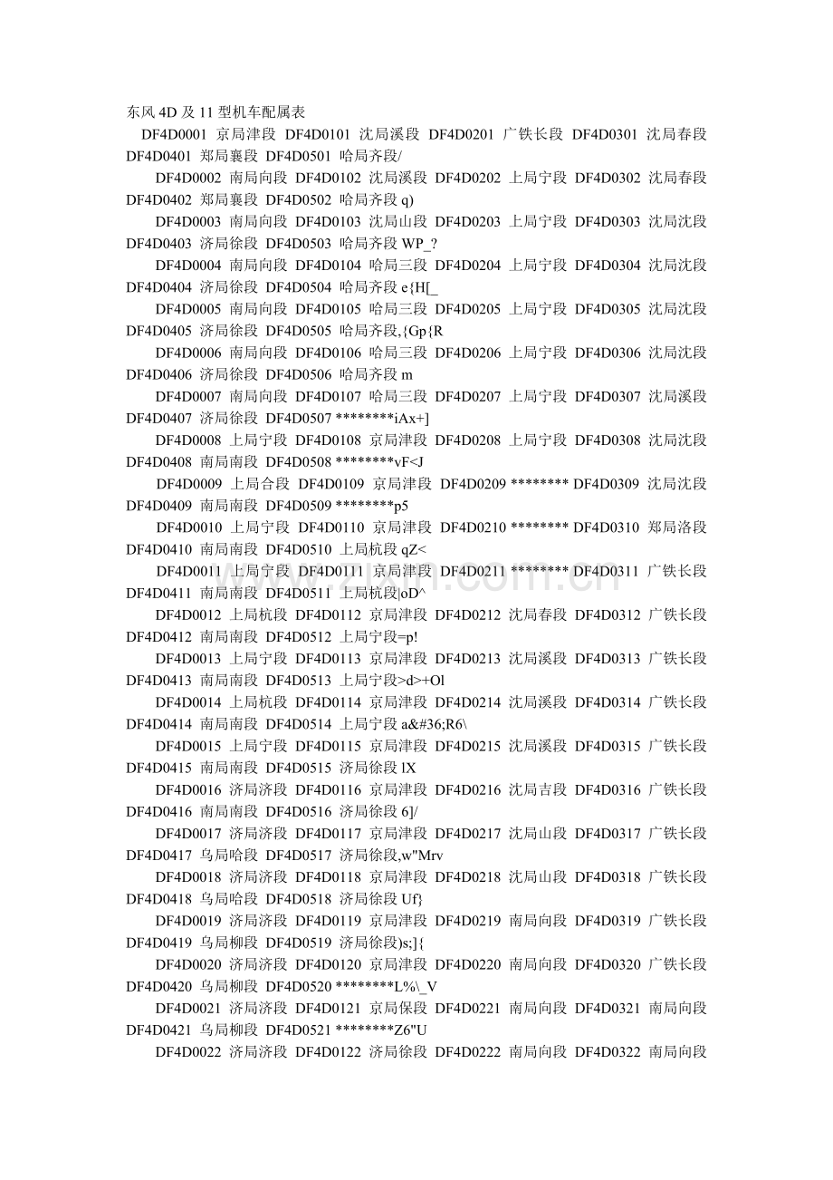 东风4D及11型机车配属表.doc_第1页