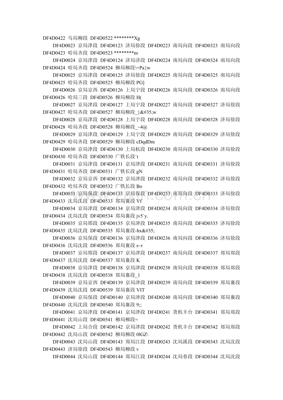 东风4D及11型机车配属表.doc_第2页