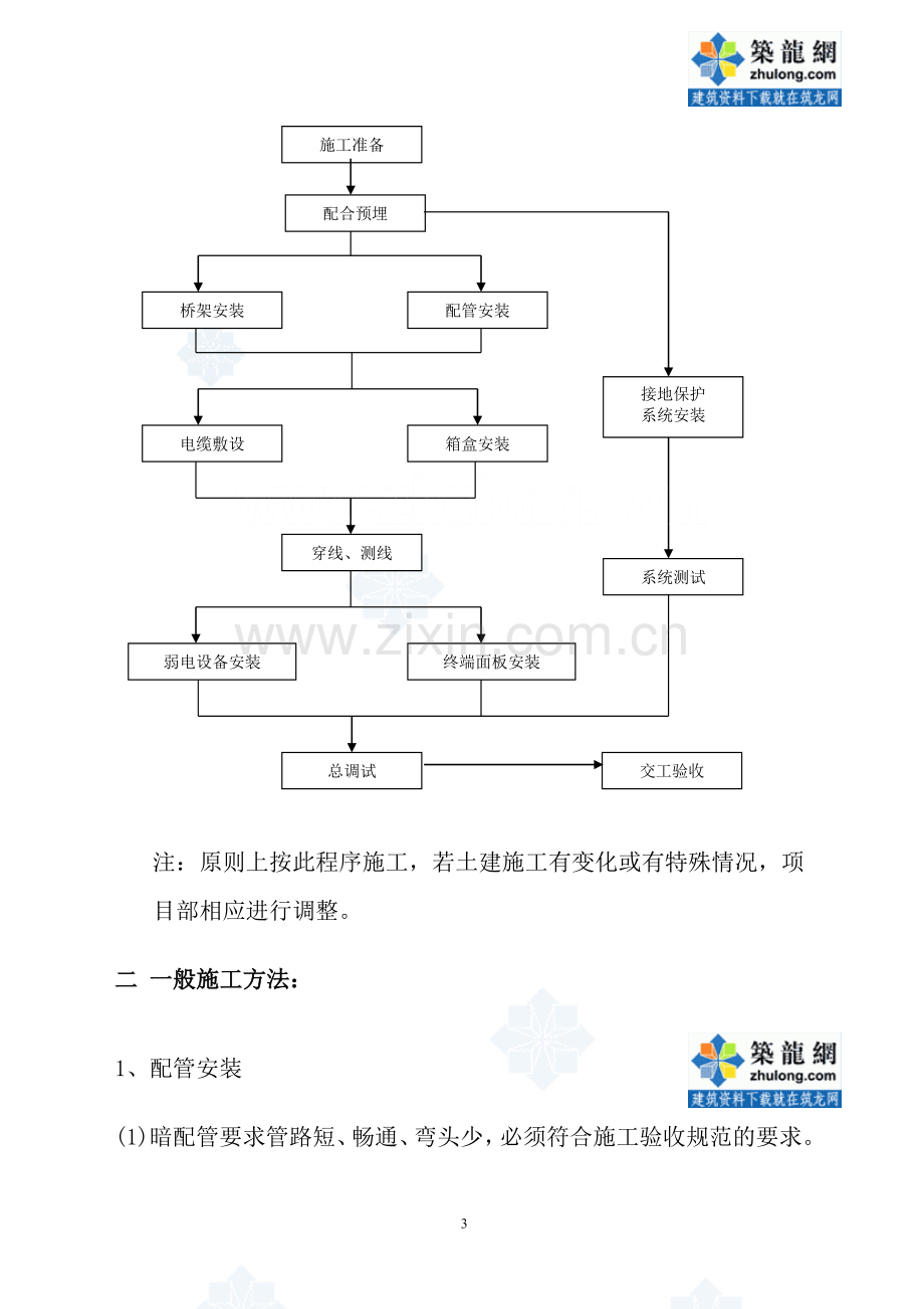 某工程弱电智能化施工方案_secret.doc_第3页