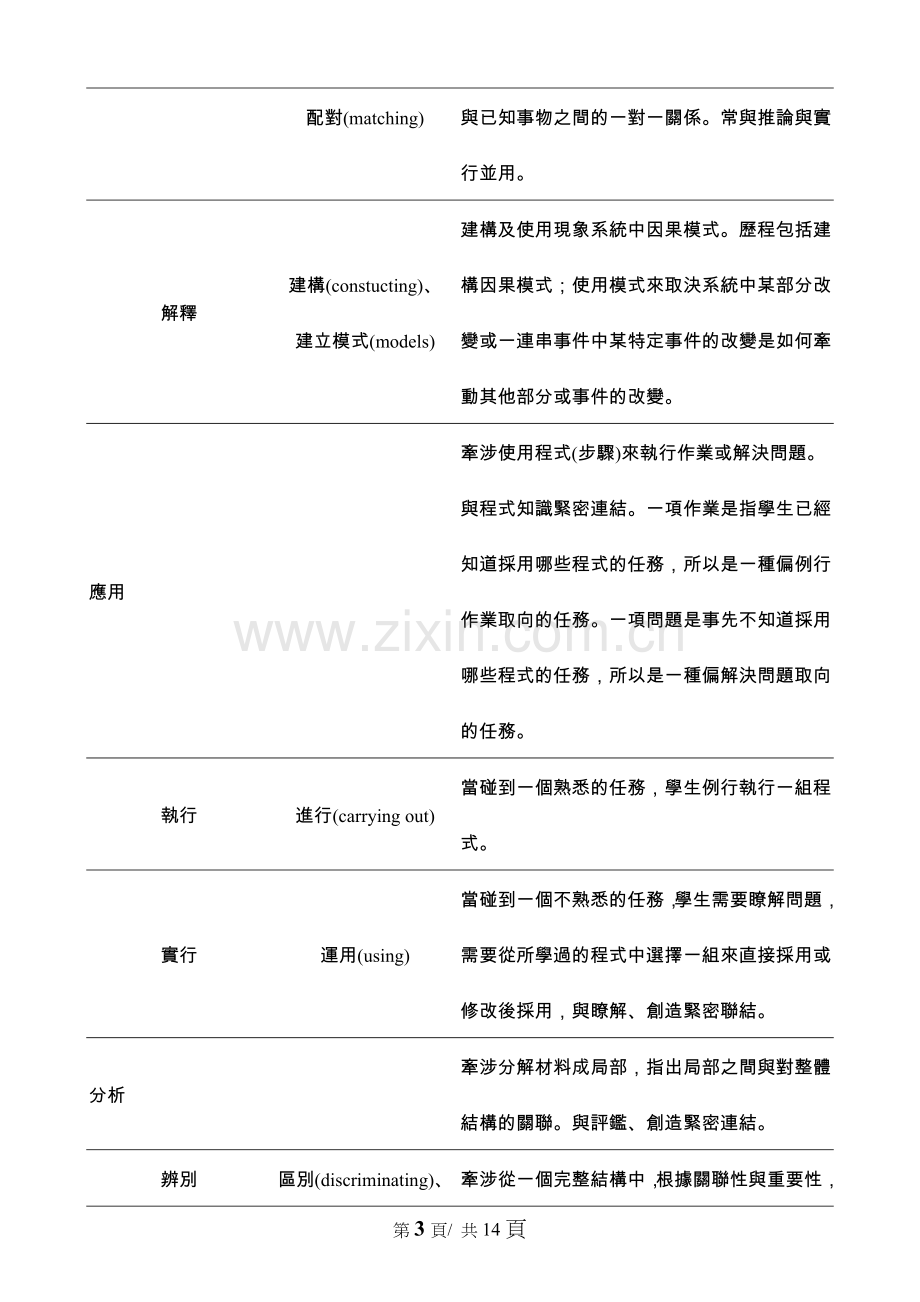 Bloom认知领域教育目标分类与定义.doc_第3页