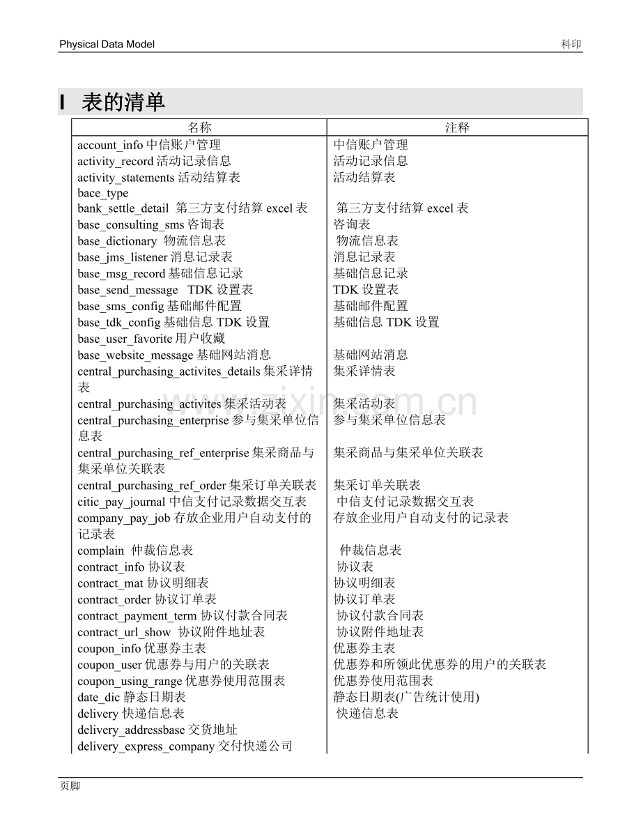 数据库设计v2.0--------------京东数据库.doc_第3页