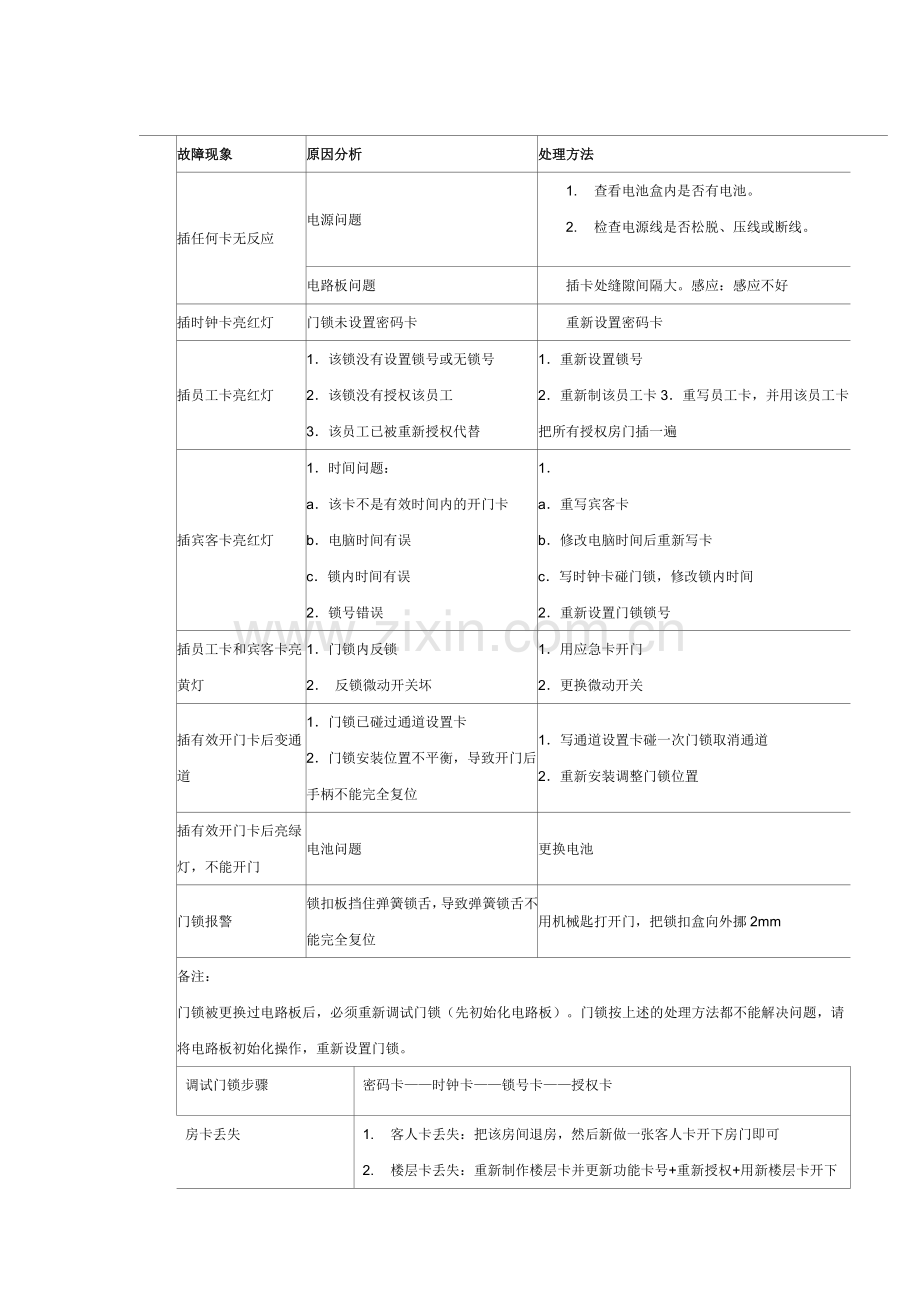 门锁常见故障解决办法.doc_第1页