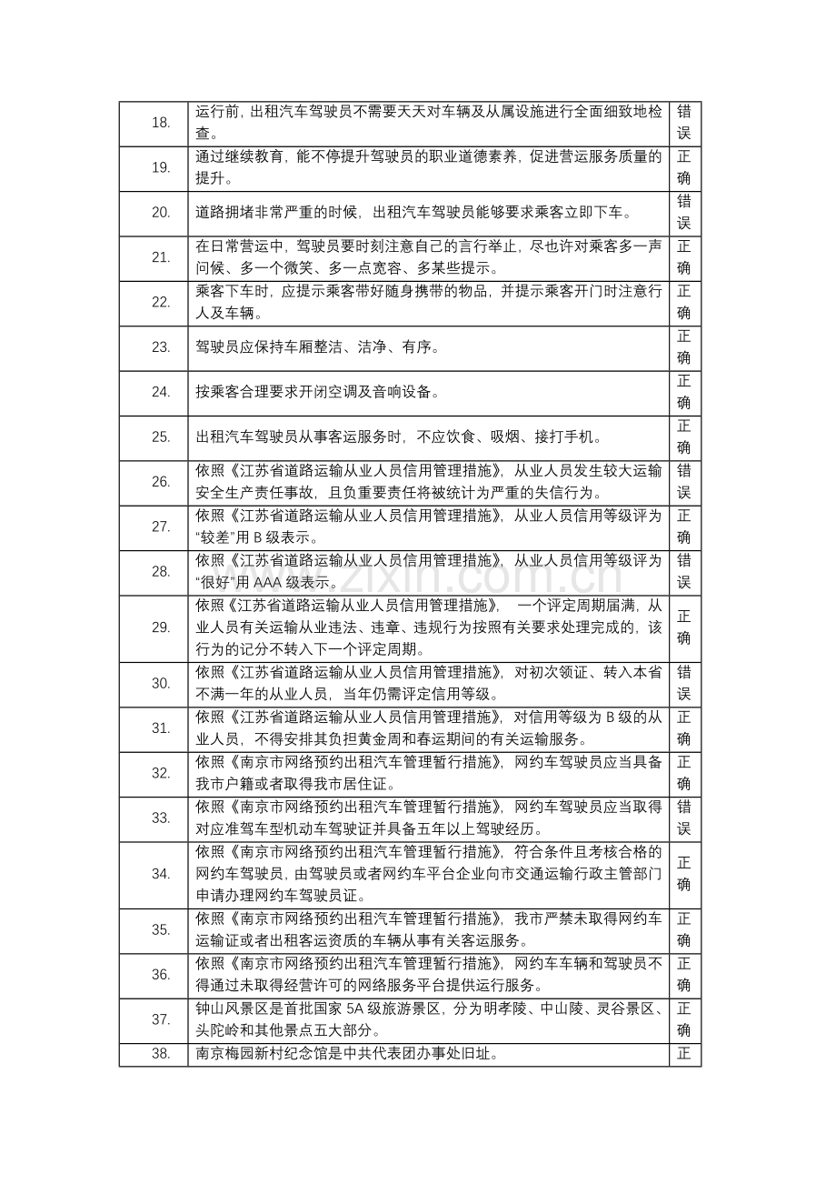 2024年巡游出租汽车驾驶员从业资格南京市区域科目考试题库.doc_第2页