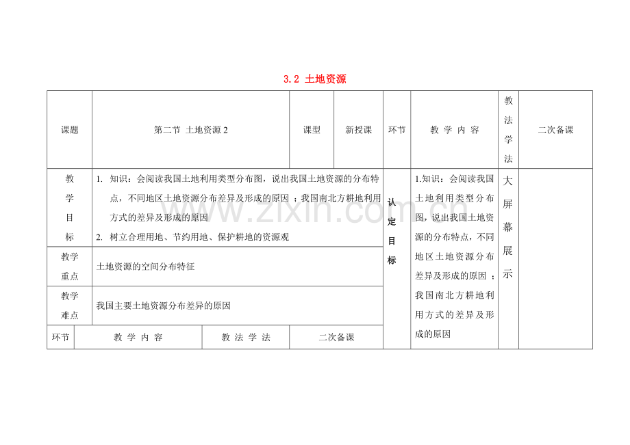 八年级地理上册 3.2 土地资源教学设计 新人教版.doc_第1页