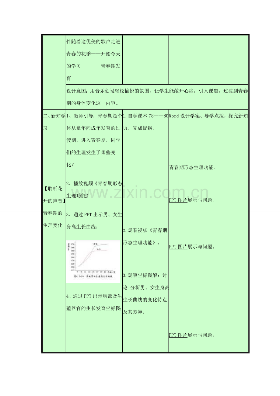 八年级生物上册 4.3.2《青春期发育》教案 （新版）济南版-（新版）济南版初中八年级上册生物教案.doc_第3页