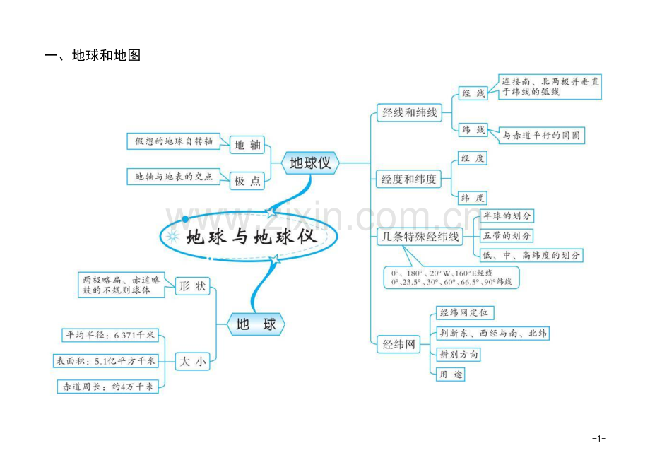 初中地理20组思维导图.doc_第1页