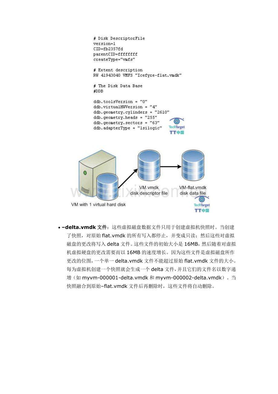 VMware ESX主机上虚拟机文件介绍.doc_第3页