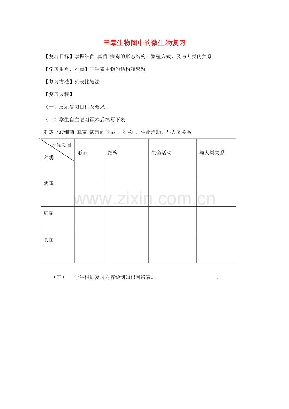 七年级生物上册 第二单元第三章生物圈中的微生物章复习教案 济南版.doc_第1页