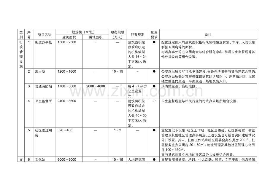 公共服务设施-新深标.docx_第1页