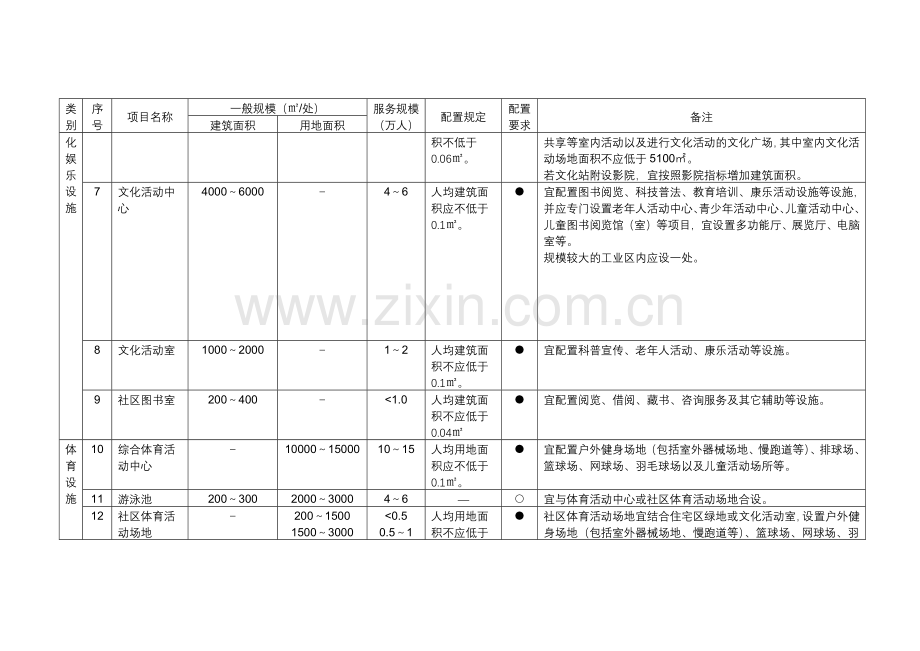 公共服务设施-新深标.docx_第2页